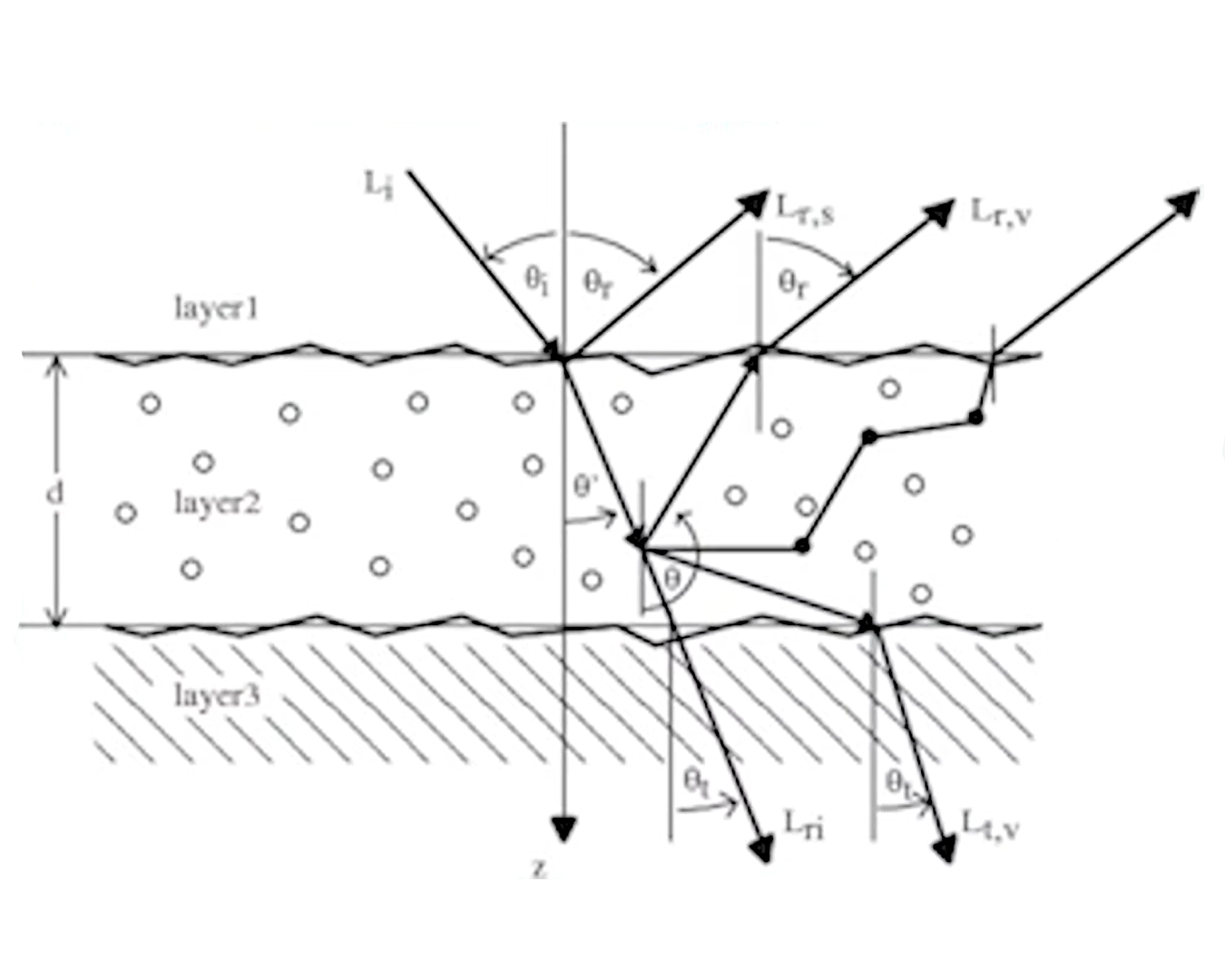 diagram of light passing through skin