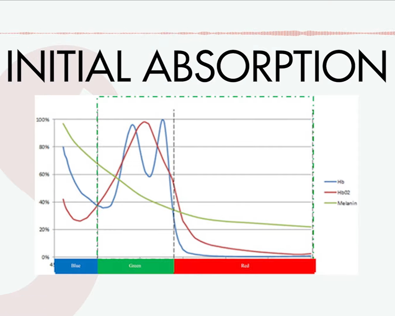 diagram of light wavelengths